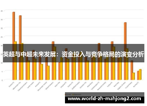 英超与中超未来发展：资金投入与竞争格局的演变分析