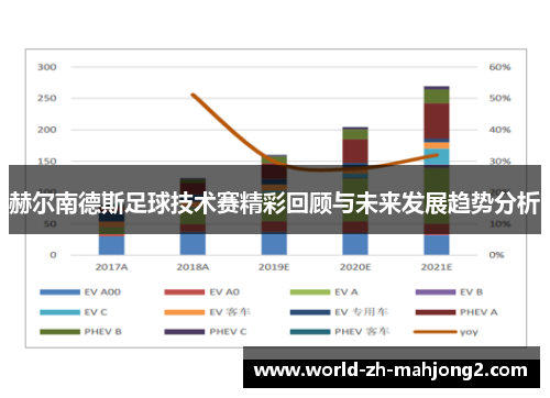 赫尔南德斯足球技术赛精彩回顾与未来发展趋势分析