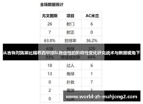 从吉鲁对阵莱比锡看西甲球队稳定性的阶段性变化研究战术与数据视角下