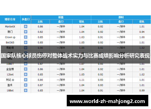国家队核心球员伤停对整体战术实力与比赛成绩影响分析研究表现