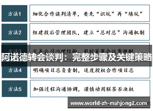 阿诺德转会谈判：完整步骤及关键策略